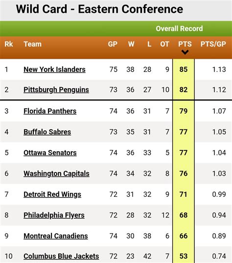 wild card race standings